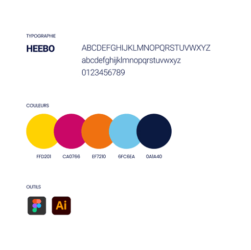 Charte graphique du site de Piscinistes Associés